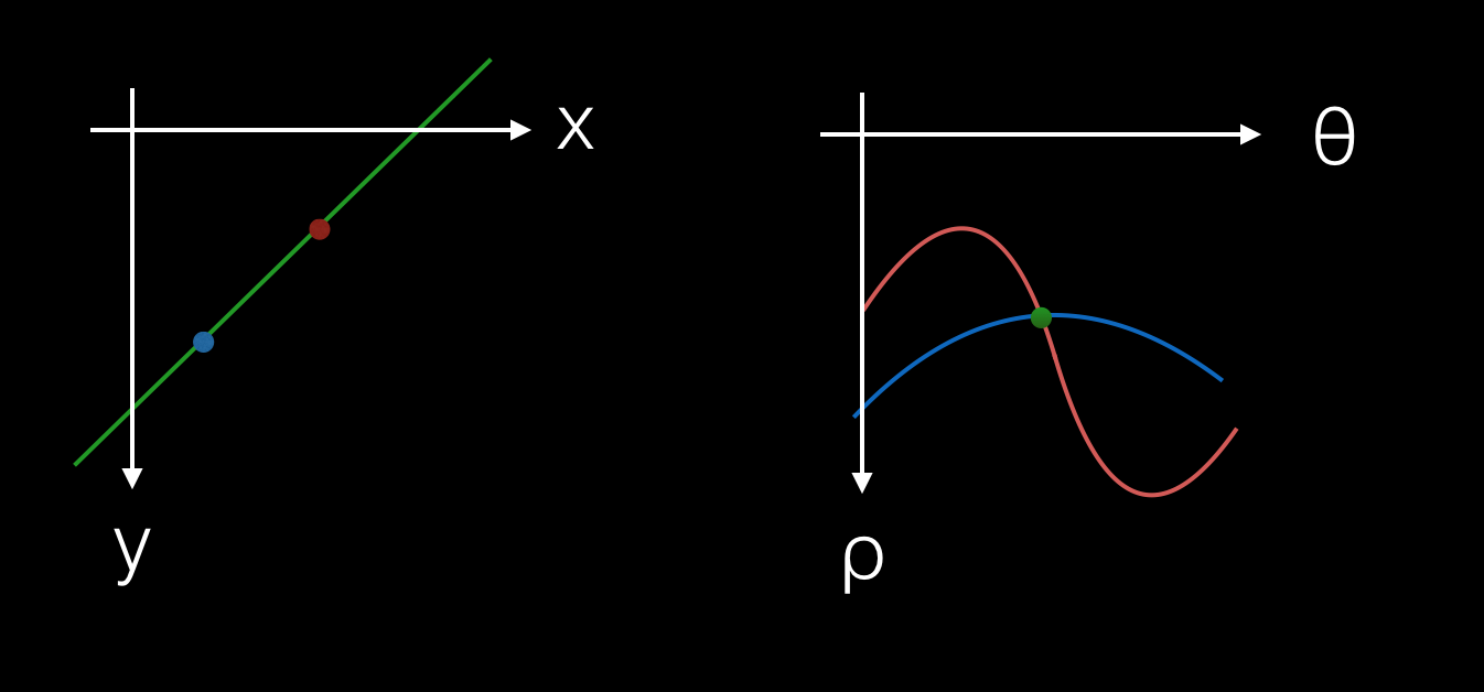 xy-to-rho-theta
